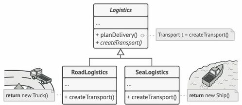 設計模式在項目策劃與公關服務中的應用