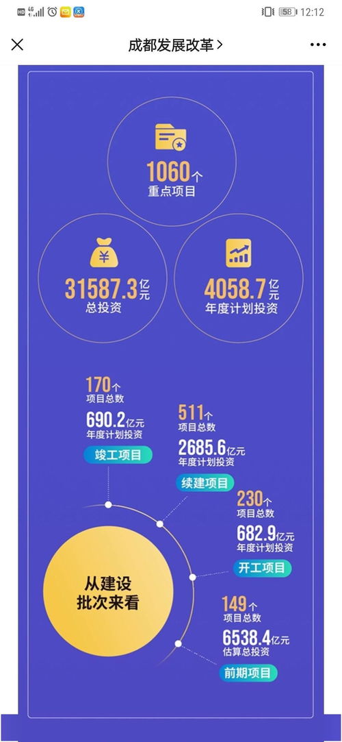 成都發布2021年重點項目計劃，總投資超3萬億引發廣泛關注