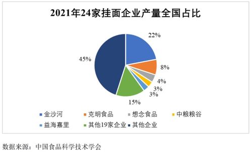 想念食品IPO 撐起半邊天的掛面，還“香”嗎？——項目策劃與公關服務解析