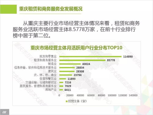 重慶互聯網租賃與商務服務行業大數據監測分析報告（第405期） 聚焦項目策劃與公關服務