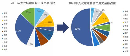 大漢城建 穩步布局與產品創新驅動下，業績突破百億開啟新征程